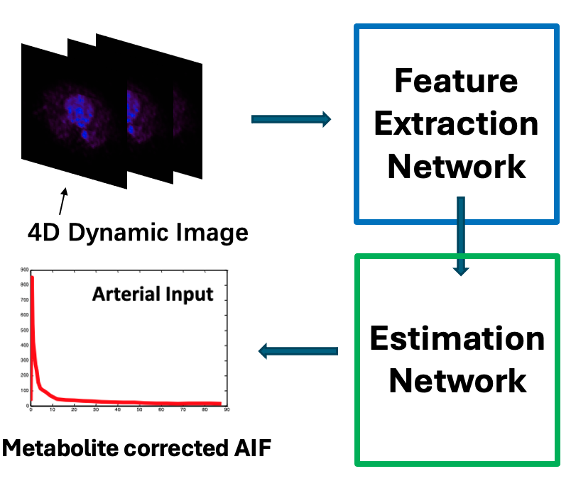 Block Featured Image