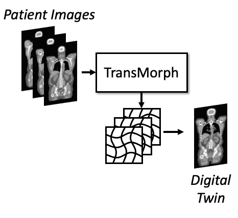 Block Featured Image